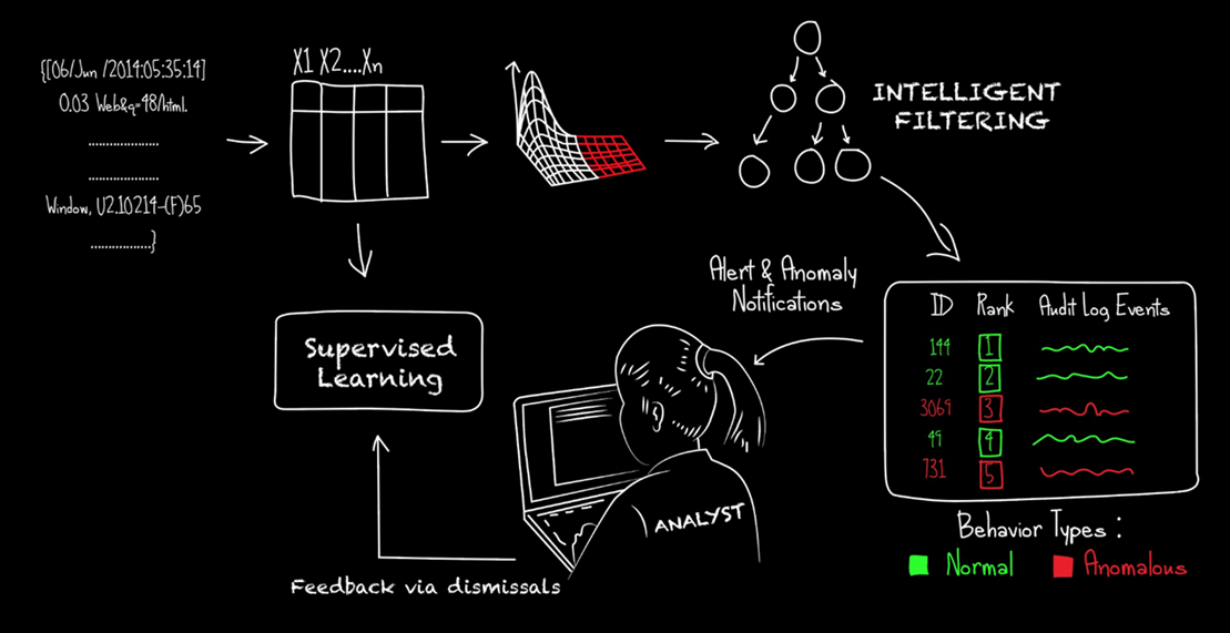 Machine_Learning_Engine