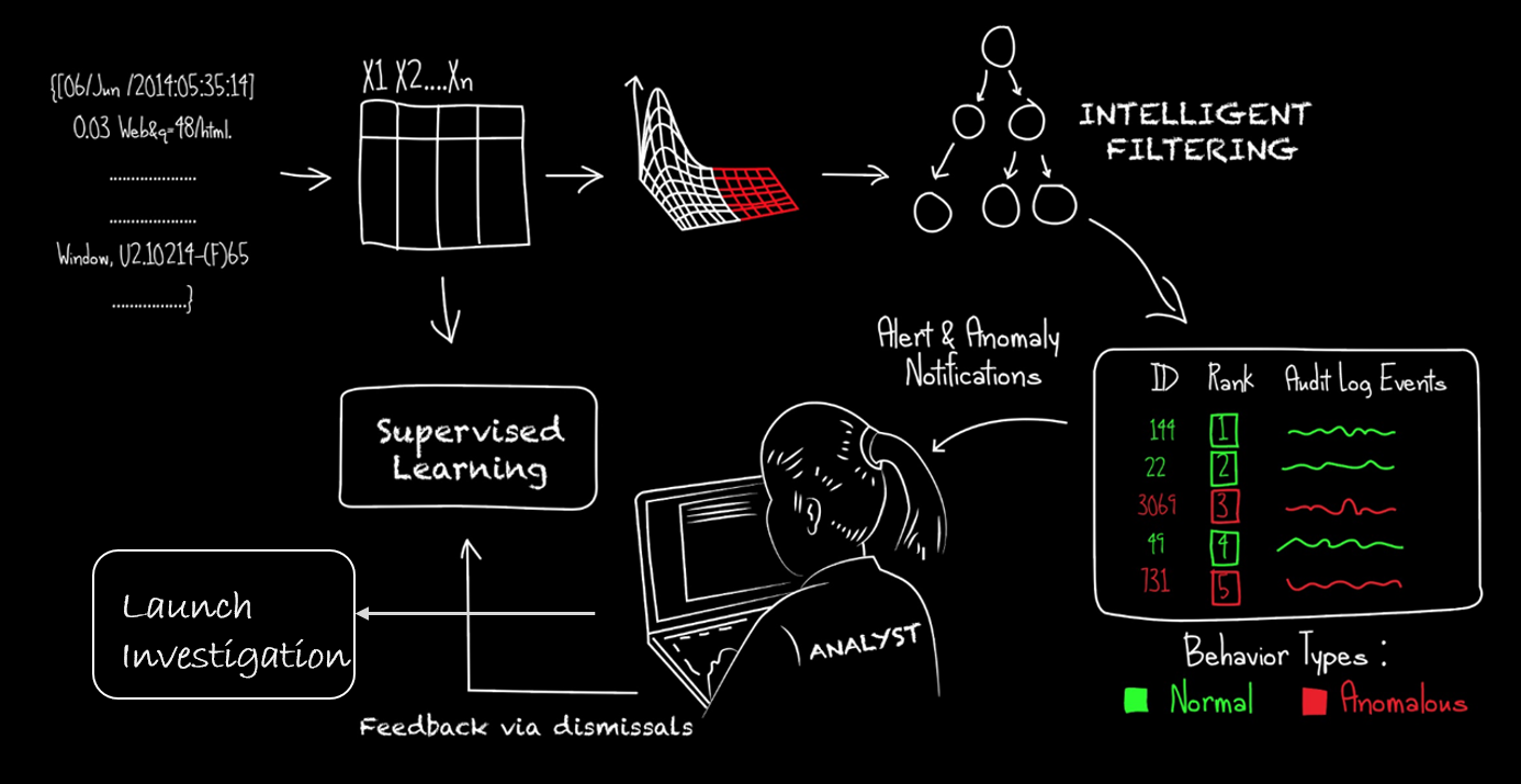 Machine_Learning_Engine