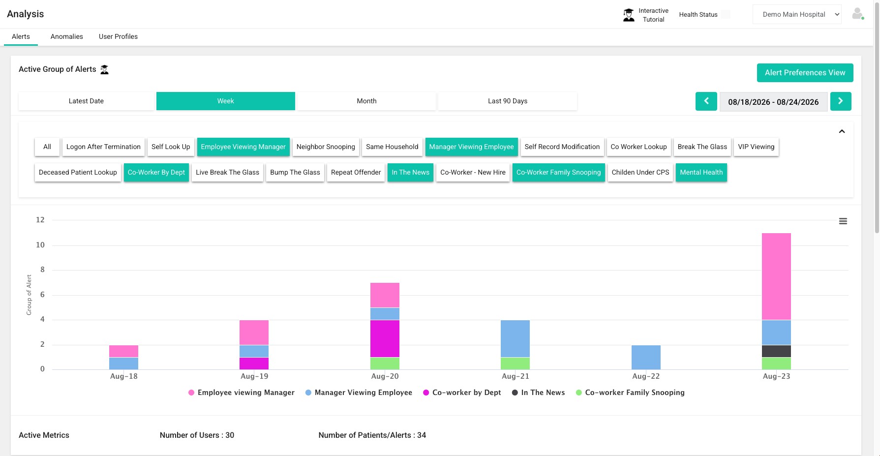 Intruno alert analysis with alert-type filters and a daily trend chart