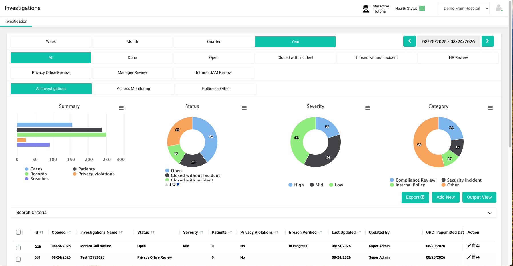 Intruno investigations dashboard with status, severity and category charts