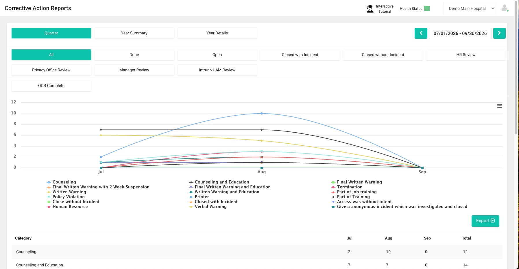 summary analytics