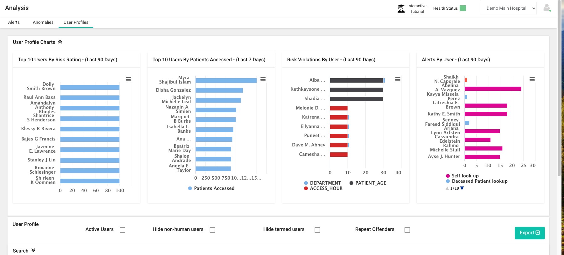 Intruno user profile risk analysis dashboard